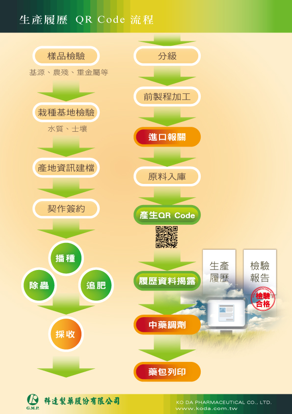 履歷流程 QR Code